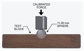 wood hardness test wikipedia|birch on janka hardness scale.